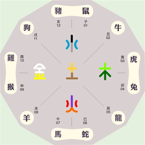 星五行|星字的五行属什么